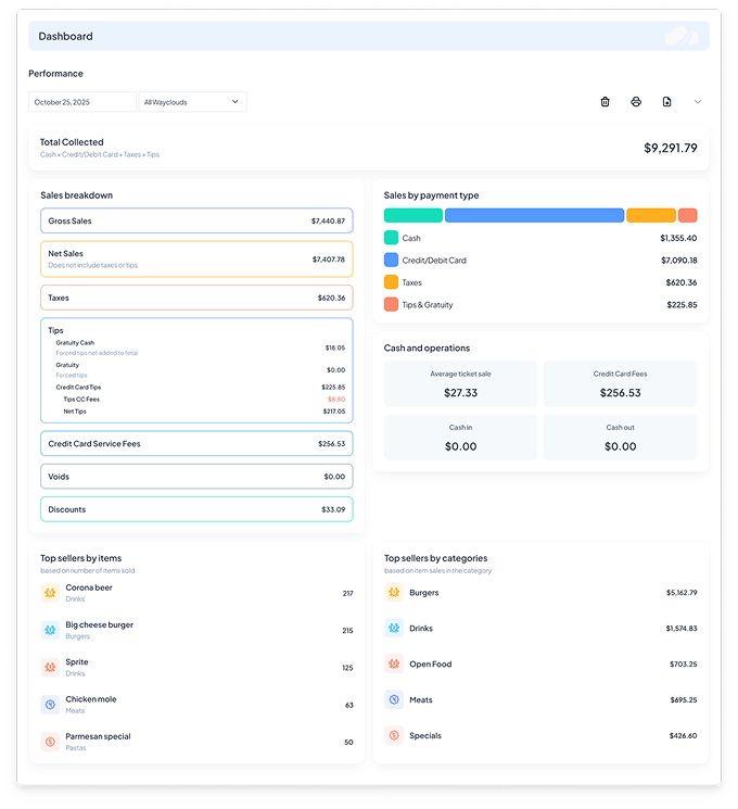 Your restaurant in your pocket